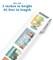 Carson Dellosa All Are Welcome 65Ft Celebrate Diversity Bulletin Board Borders, 1 Roll of All Are Neighbors Trim for Rolling Whiteboard, Cork and Posterboard, Office Decorations, and Classroom Decor